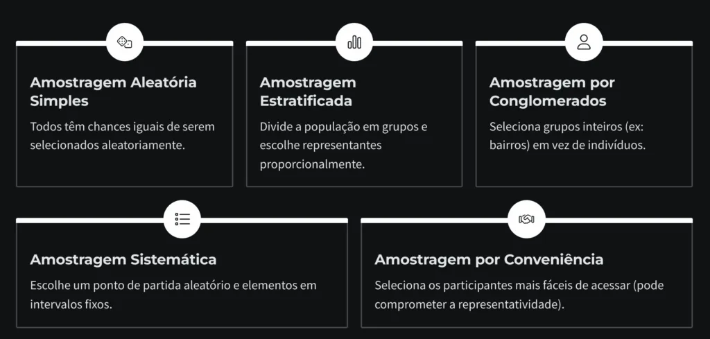Diferencia entre población y muestra: ¿cómo garantizar la representatividad?