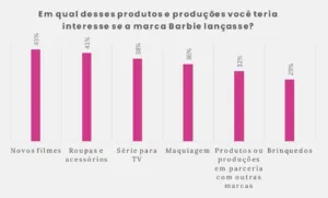 Barbie brand research