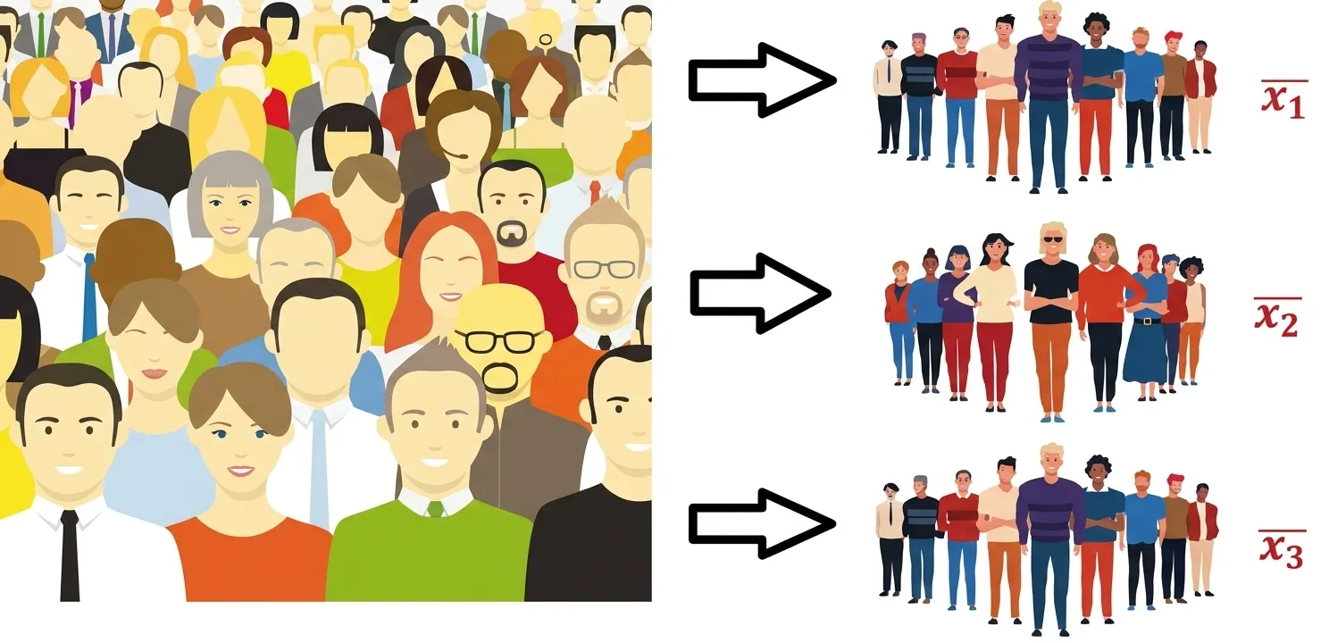 The ideal sample size defines the number of people who should be selected to represent a larger population within a survey.
