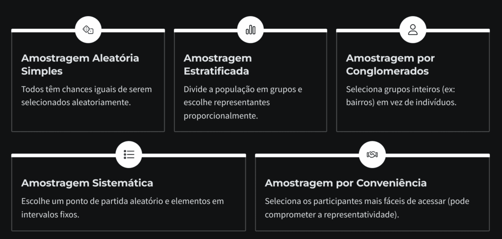 Diferença entre população e amostra: como garantir representatividade?