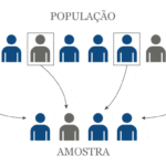 Existem diferentes tipos de amostra em uma pesquisa, e cada um deles atende a objetivos específicos dentro de um estudo.